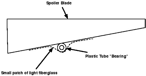 How to reinforce the bearing tube