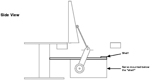 Side view of the servo shelf