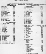 LOFT Cash Bash 1984 Score Sheet